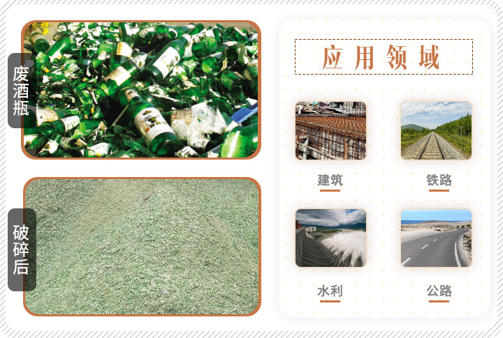 啤酒瓶破碎前后對比，成品可應(yīng)用多個領(lǐng)域